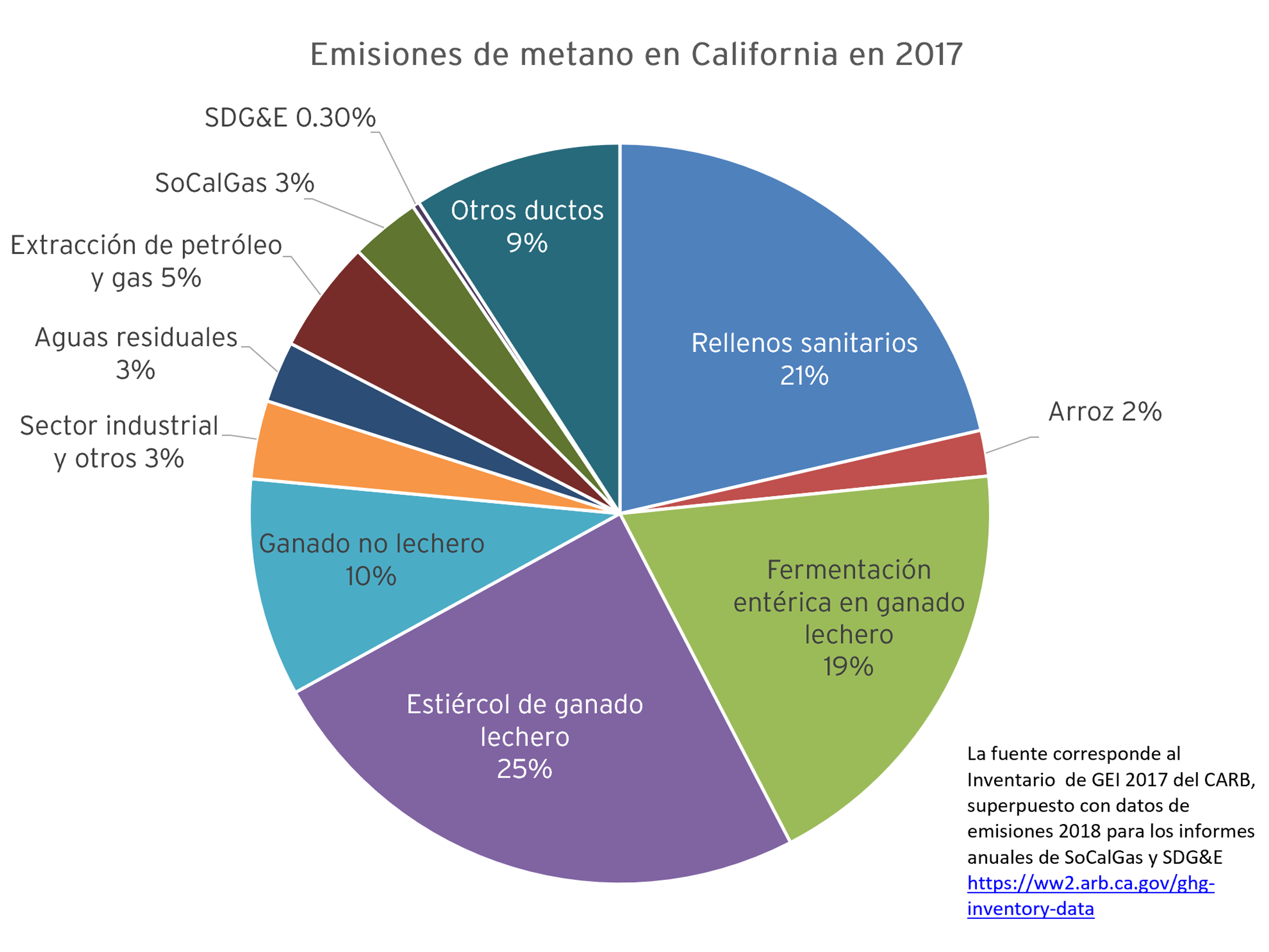 Emisiones de metano
