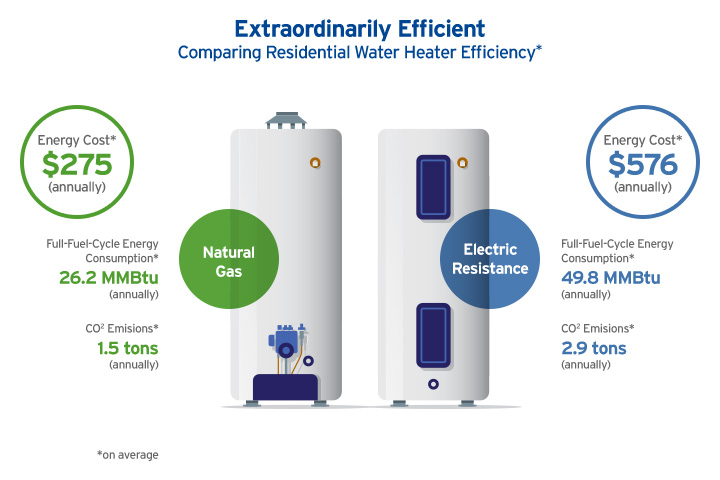contentimage-gas_is_efficient-01