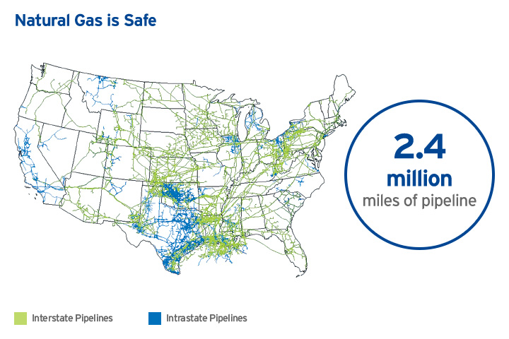 image of pipelines