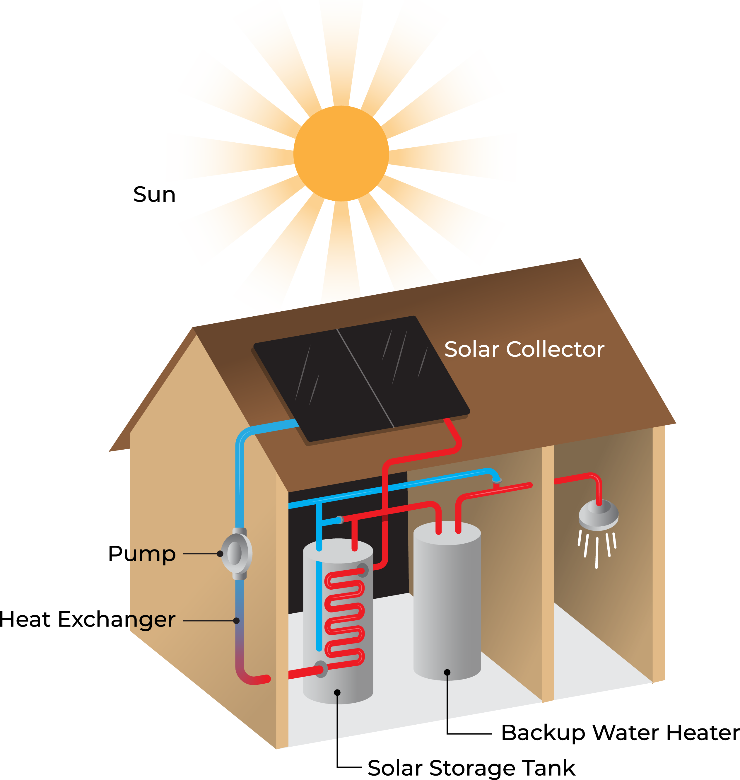 EE-Solar-Water-Heating-House-Diagram