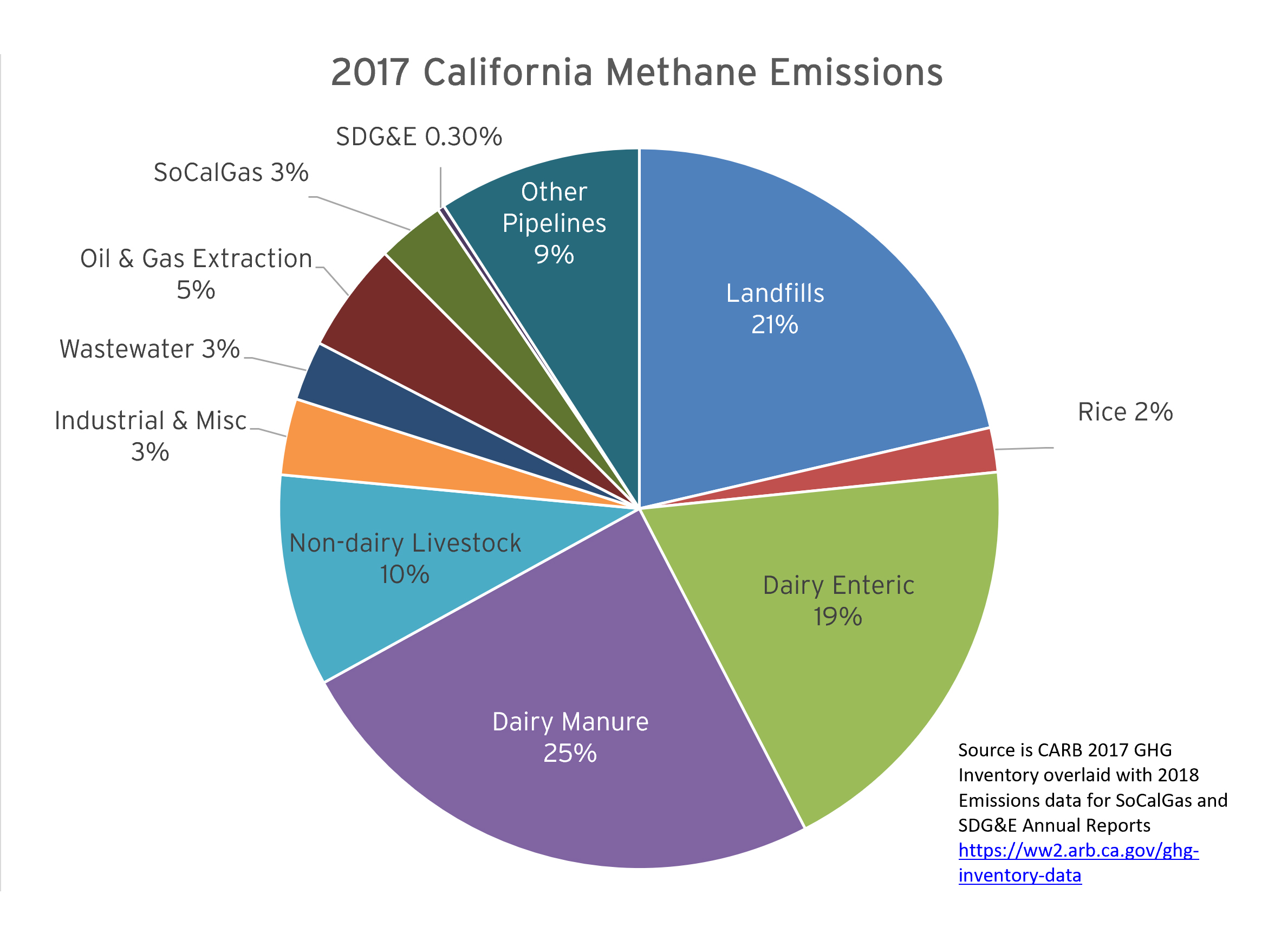 Source of Methane Emissions Map