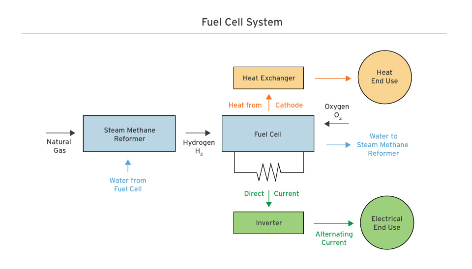 Fuel Cell System