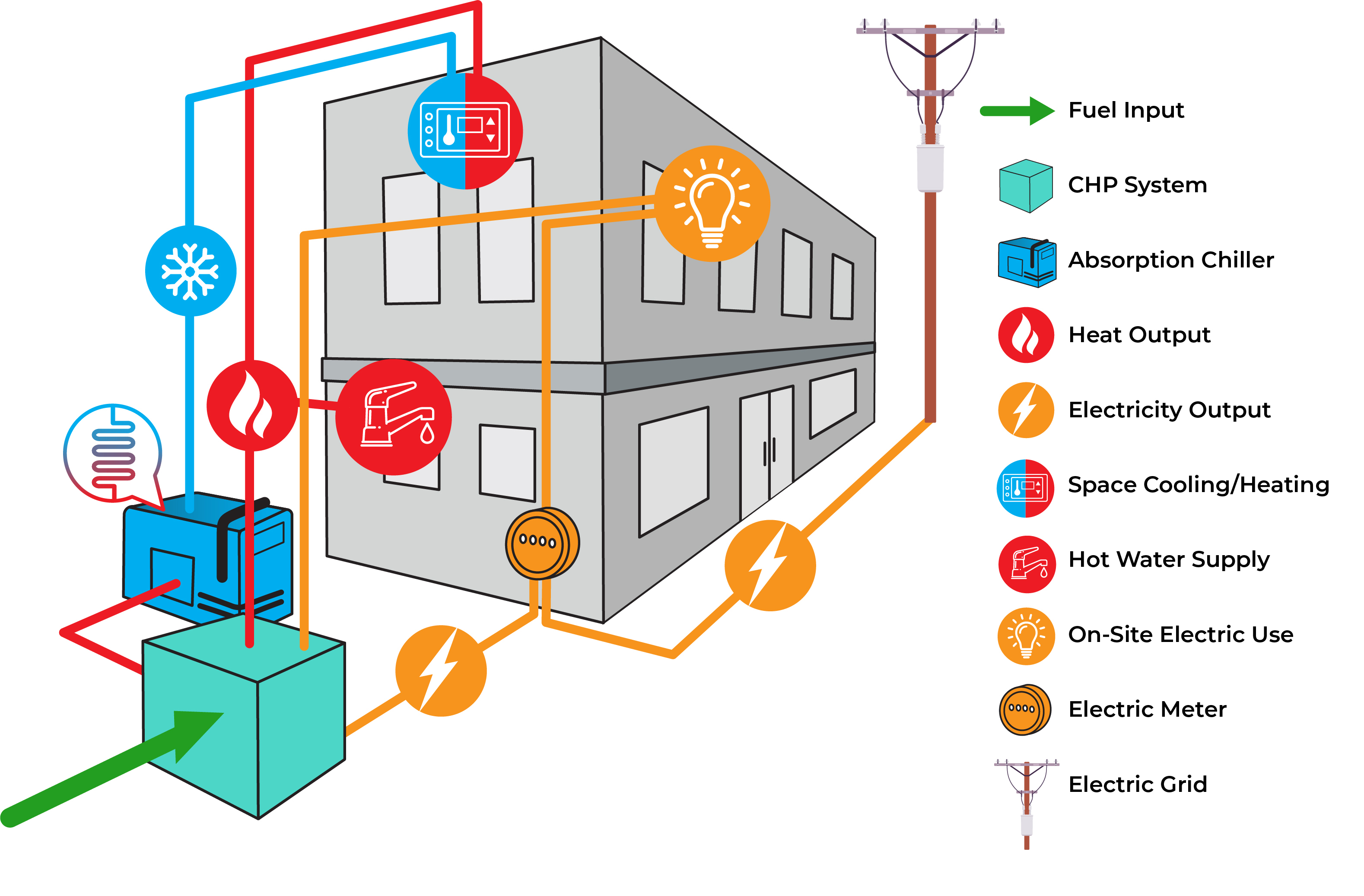 power-gen-diagram