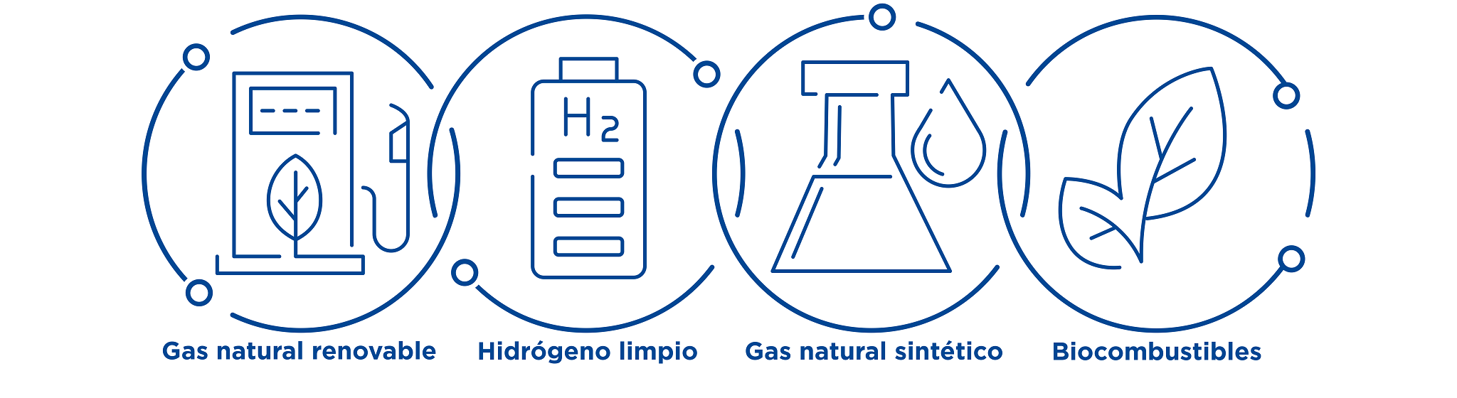 Combustibles Limpios