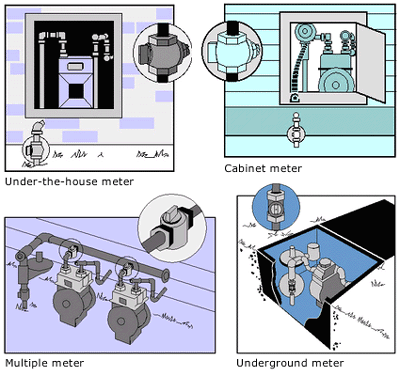 Mantenimiento y seguridad de aparatos electrodomésticos de gas natural