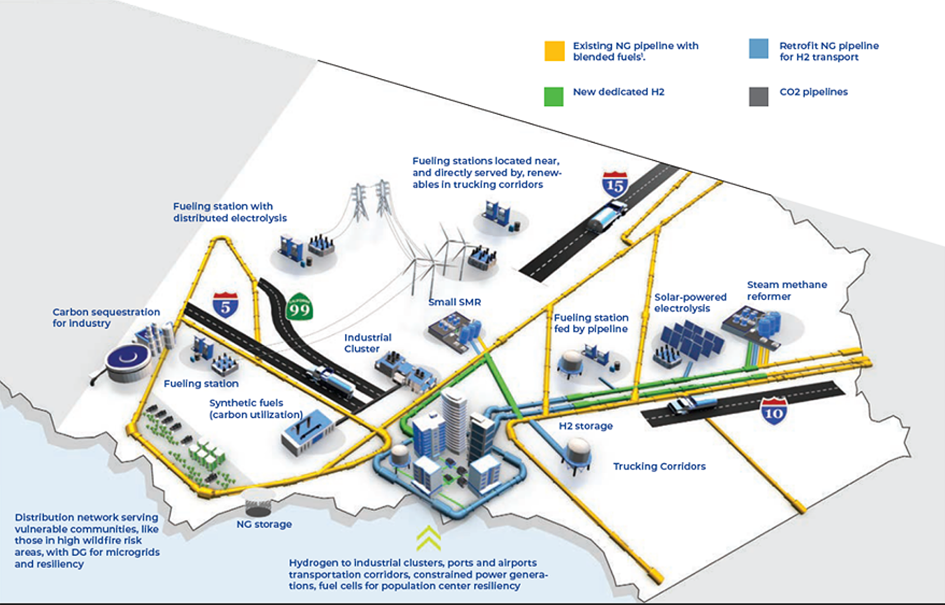 Conceptual diagram of a potential clean fuels network in Southern California (From The Role of Clean Fuels and Gas Infrastructure in Achieving California’s Net Zero Climate Goal