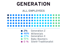 generation graph