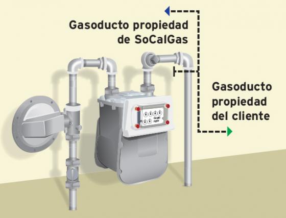 Cómo mantenimiento las tuberías gas natural | SoCalGas