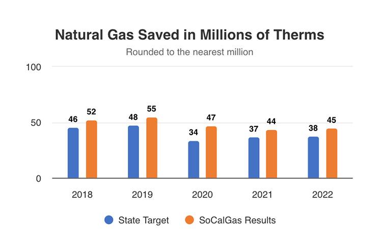 natural gas savings chart