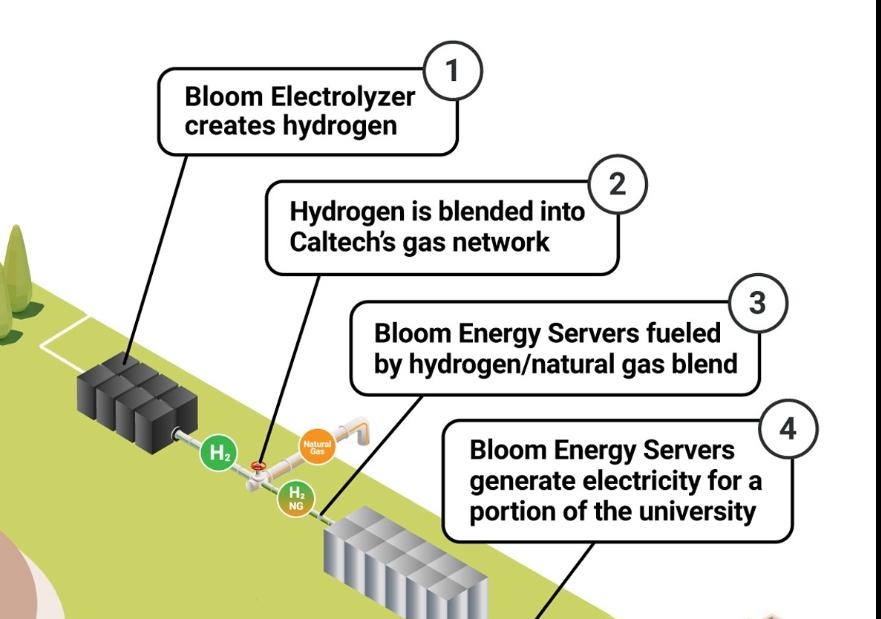 diagram of where the bloom energy fuel cells would be placed on Caltech's campus